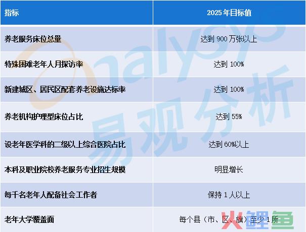 “养老”变“享老”，老龄人口高峰与养老产业爆发催生金融需求