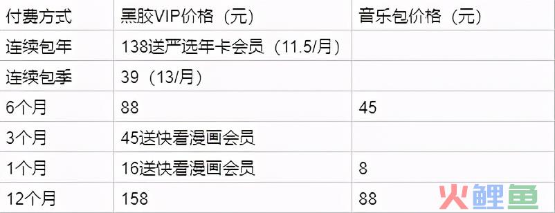 案例拆解：网易云音乐的用户激励体系