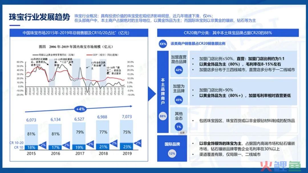 珠宝企业，如何穿越私域周期？