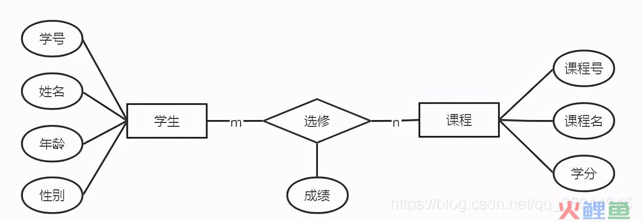 一文说透数据库设计要领与技巧