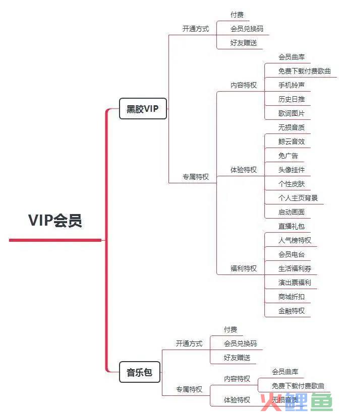 案例拆解：网易云音乐的用户激励体系