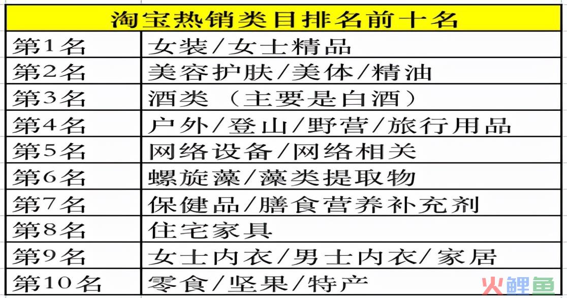 新零售模式下，快消品行业如何开展营销？