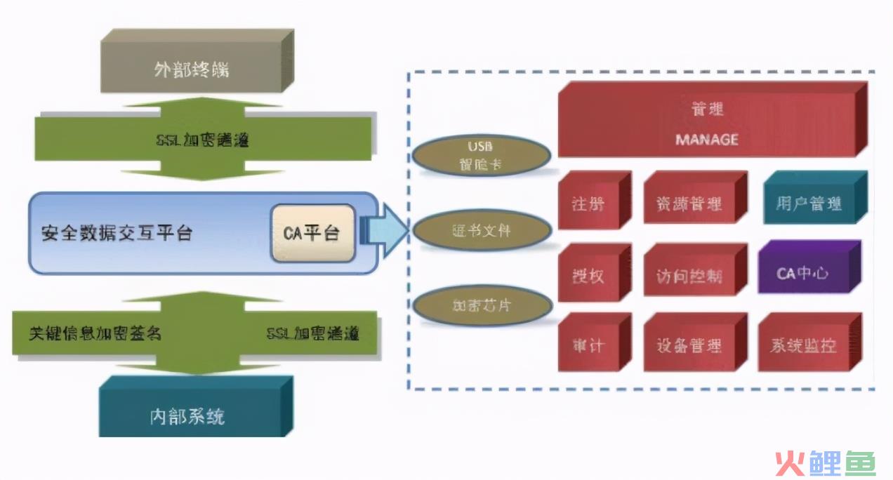 强烈推荐！入门大数据分析必看的知识点总结，适合零基础学习