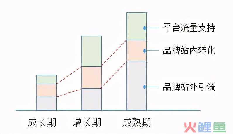 初创品牌互联网营销运作浅析