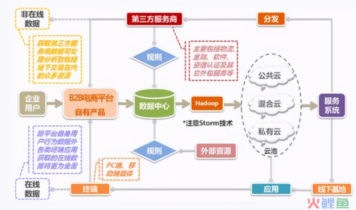 强烈推荐！入门大数据分析必看的知识点总结，适合零基础学习