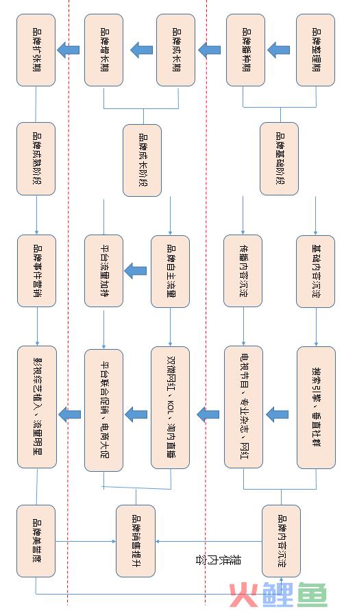初创品牌互联网营销运作浅析