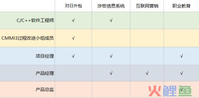 产品经理必备课程：市场分析报告怎么写？