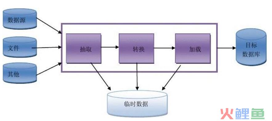 强烈推荐！入门大数据分析必看的知识点总结，适合零基础学习