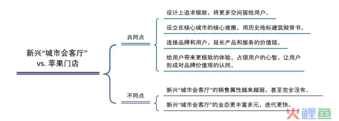 苹果门店里，什么最值钱？