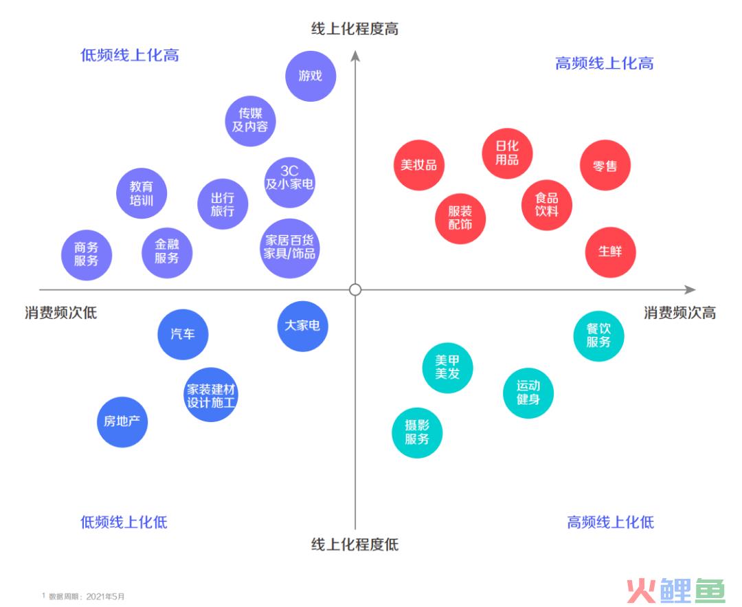 品牌怎么做抖音？6800字，深入解析抖音企业号的定位逻辑