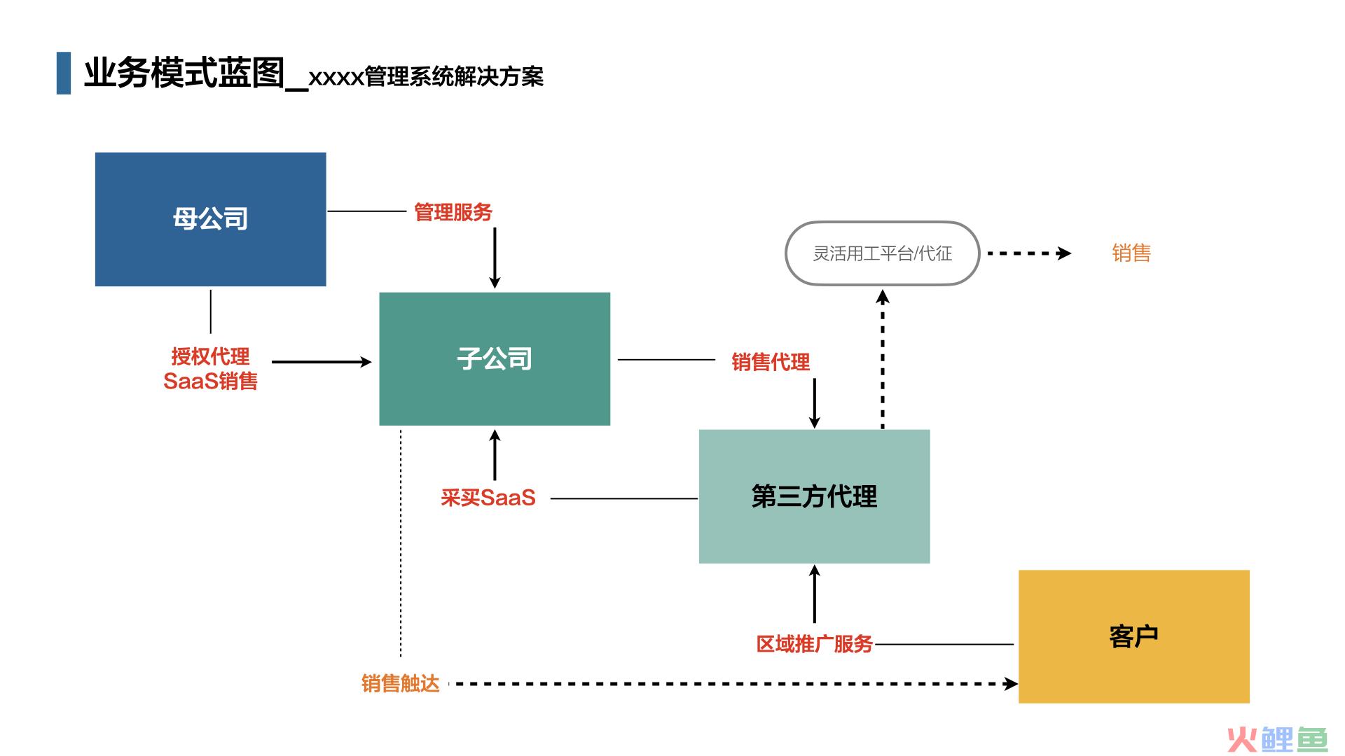 产品经理如何写好产品说明书？