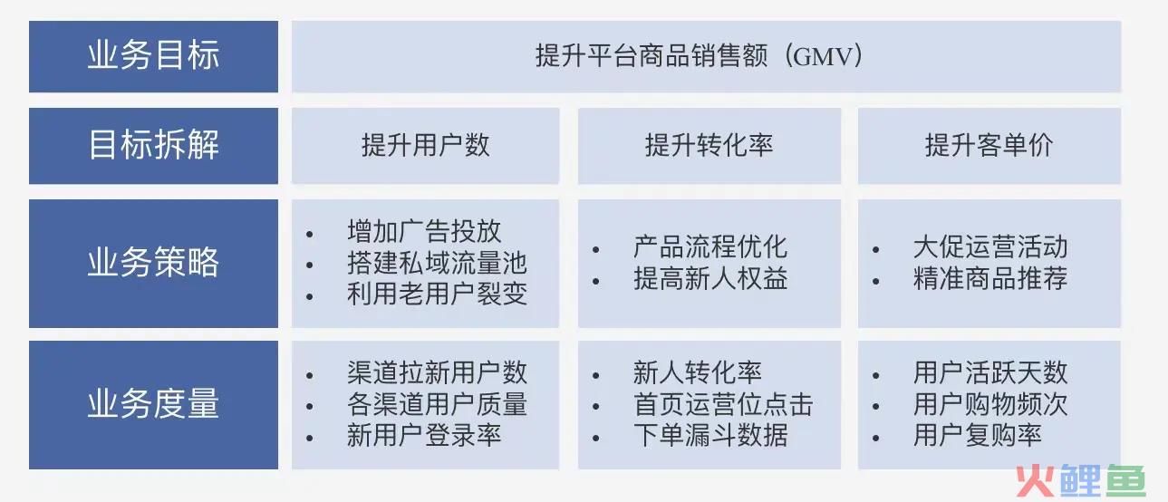 详解用户标签体系：海底捞都在给顾客打标签