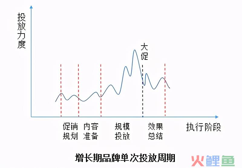 初创品牌互联网营销运作浅析