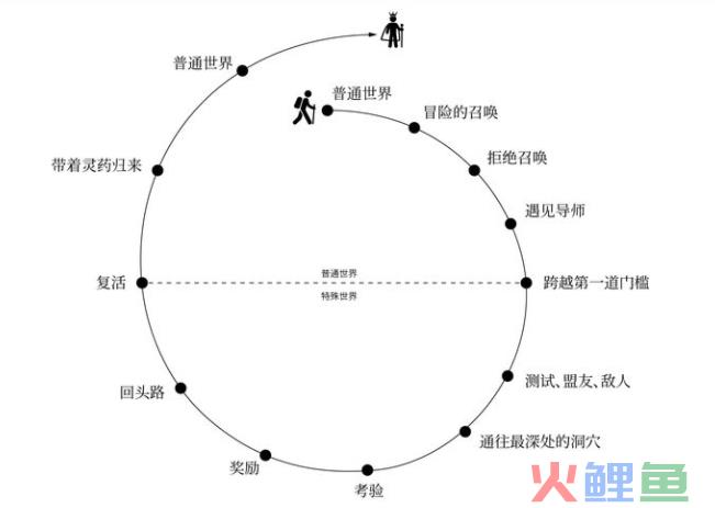 三个可以套用的品牌故事模板