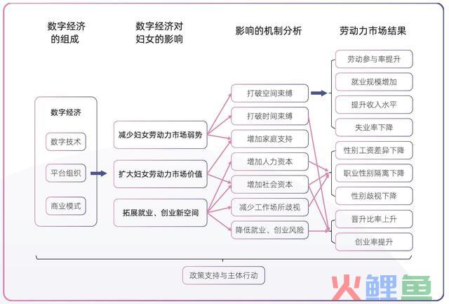 阿里研究院：《数字经济与中国妇女就业创业研究报告》