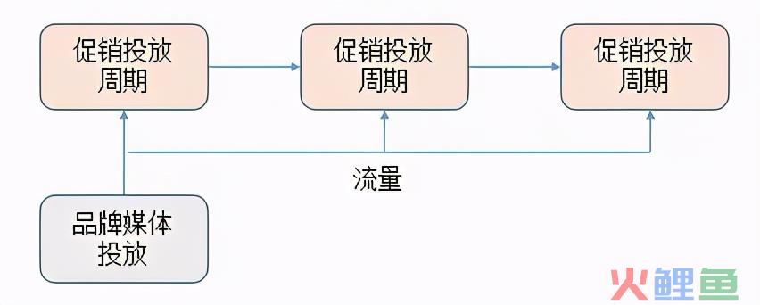 初创品牌互联网营销运作浅析