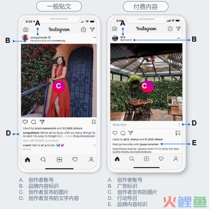 家电及3C产品出海白皮书解读，事半功倍的Facebook