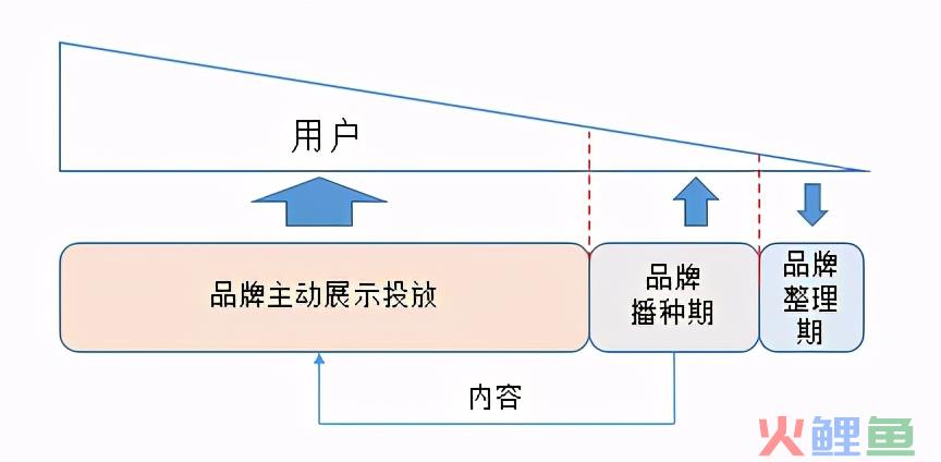初创品牌互联网营销运作浅析
