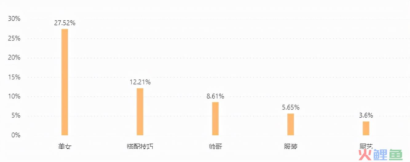 仅一百万粉丝的穿搭主播，如何成为胖妹的福音？