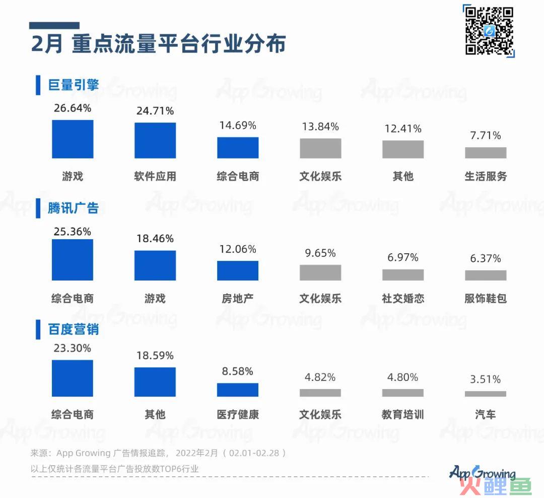 2月行业概览及头部广告主盘点&amp;amp;AppGrowing旗舰版功能更新