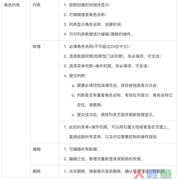 权限系统的设计——由浅至深