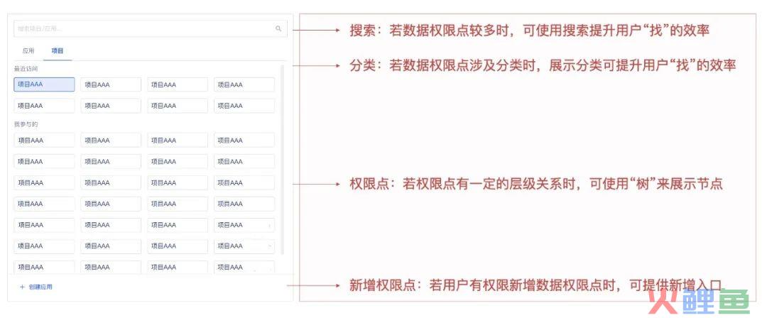 系统解读：权限设计指南