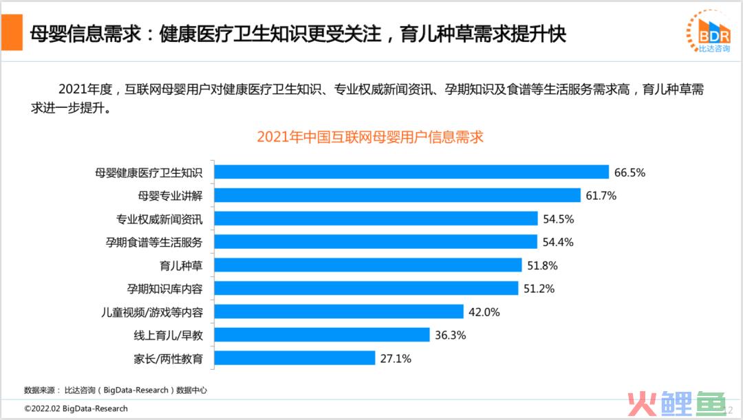 2021年度中国互联网母婴市场研究报告