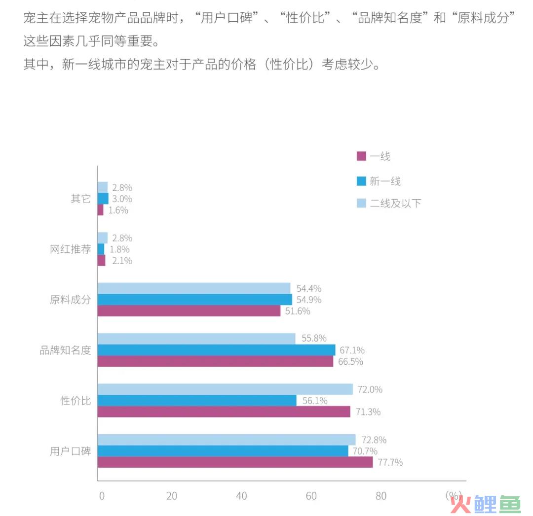 2021 中国宠物医疗行业白皮书发布，这六点趋势值得关注