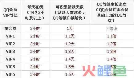 多多果园们背后的产品设计机制方法论