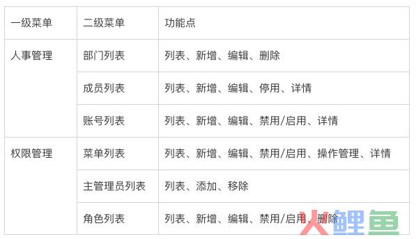 权限系统的设计——由浅至深
