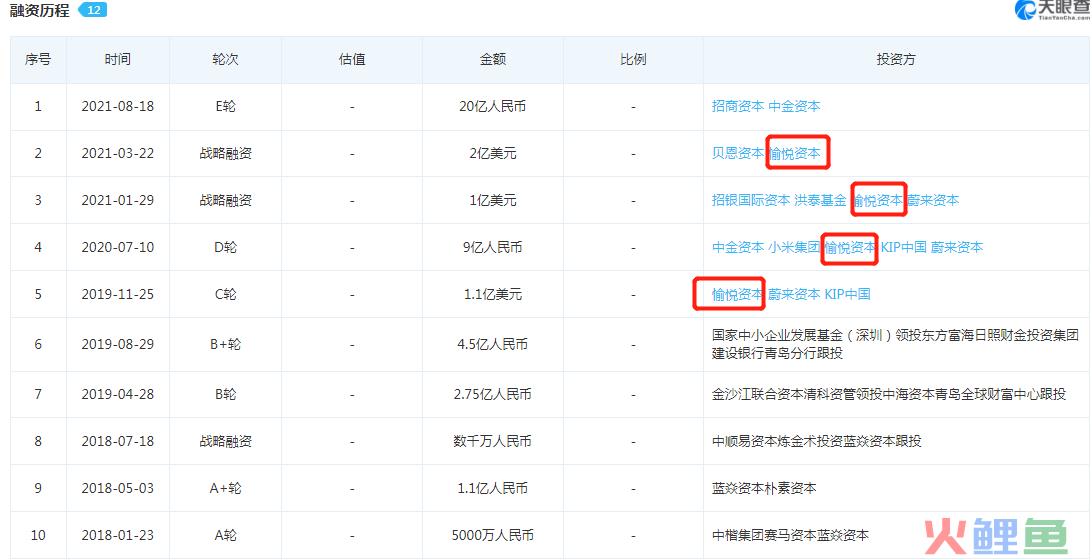 薅羊毛反被割韭菜？“套路”车主的团油，必将遭受消费者反噬