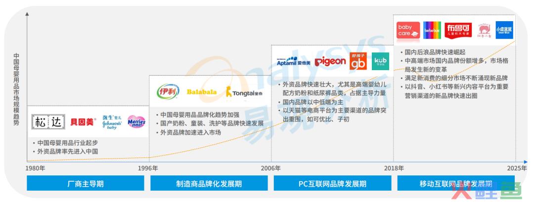 母婴后浪品牌频出，各个细分市场有哪些发展潜力？