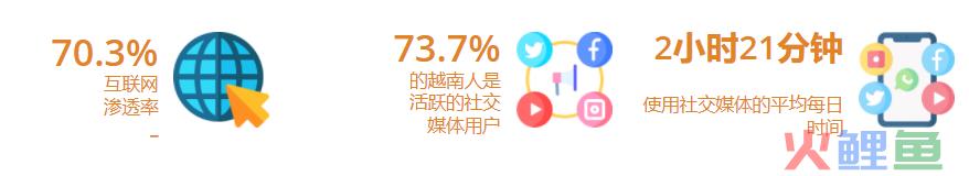 越南营销洞察：如何利用网红的力量拿下年轻一代？