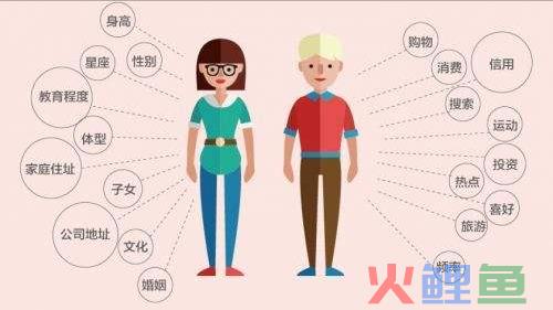 新闻个性化推荐浅谈：自媒体是如何养活自己的？