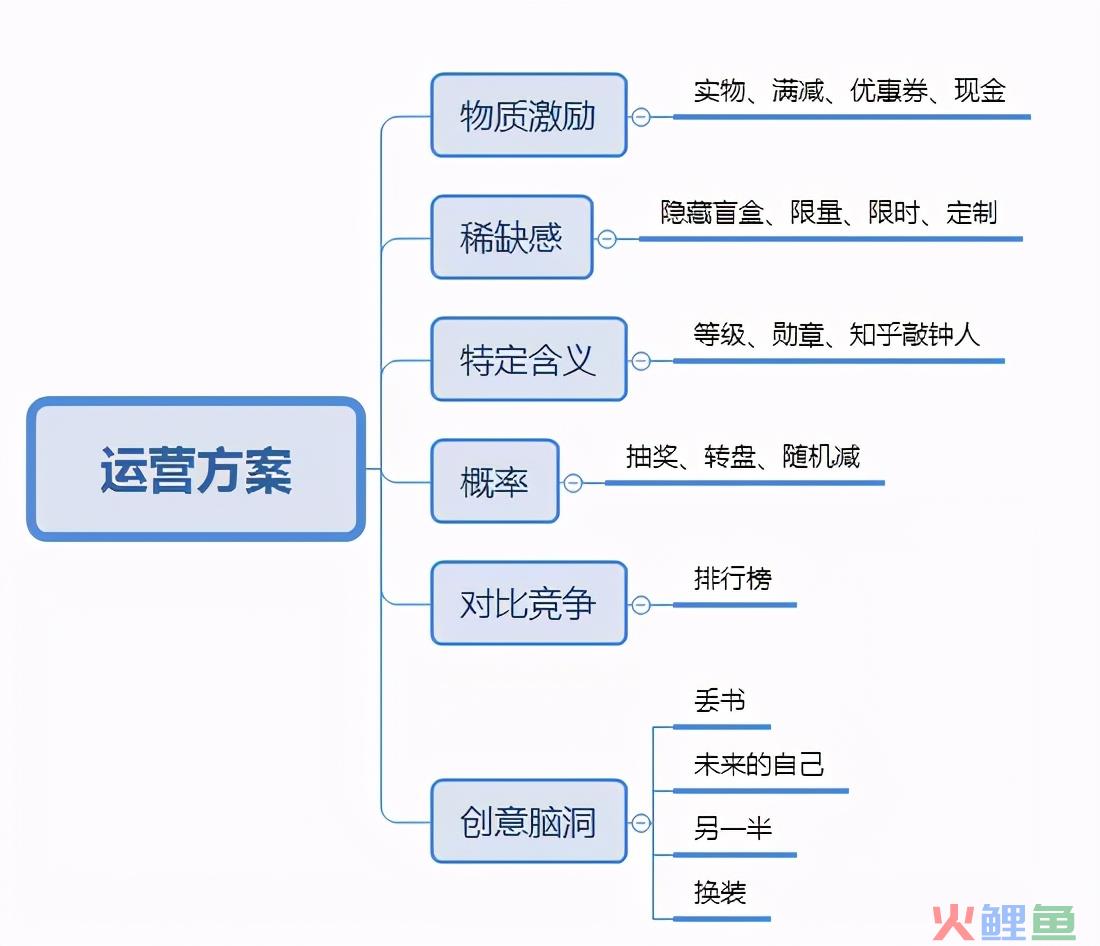 一文详解活动策划案如何写？
