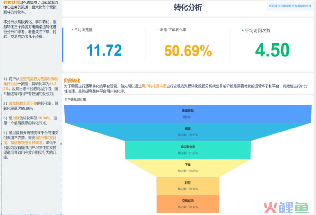 这3种数据分析方法在职场工作中最常用