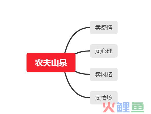 农夫山泉矿泉水销量背后的广告套路你掌握了吗？