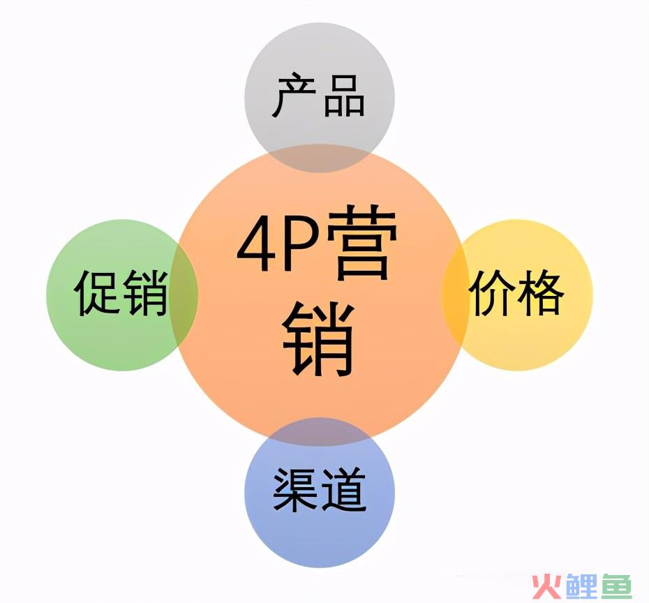 用4Ps营销模型解析直播带货成功的关键