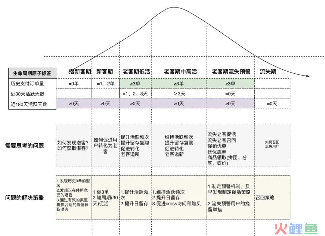 如何做好新零售运营 · 基础篇