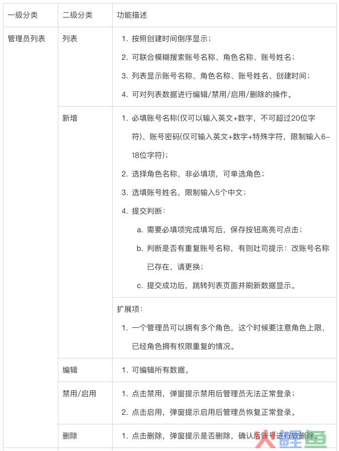 权限系统的设计——由浅至深