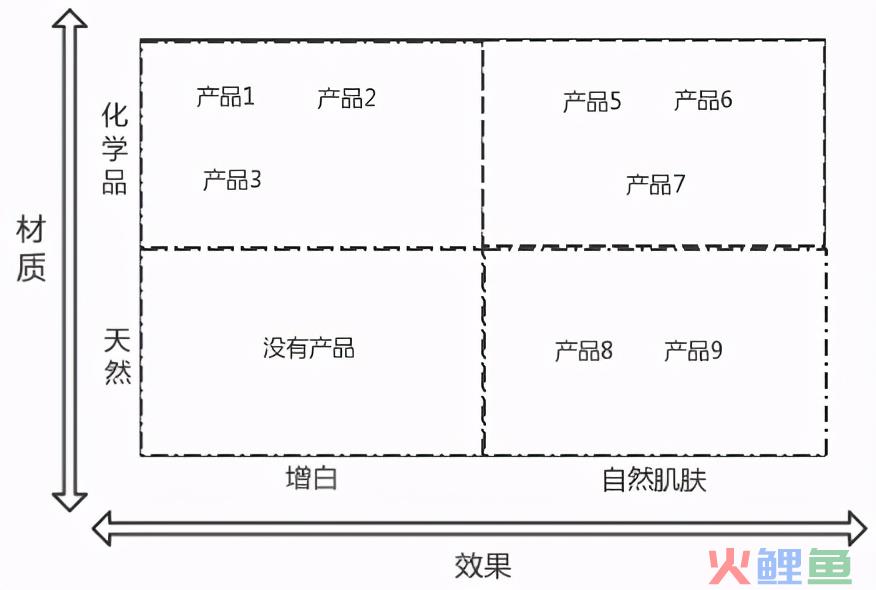 什么是产品组合营销？一文详解产品组合管理的三大策略