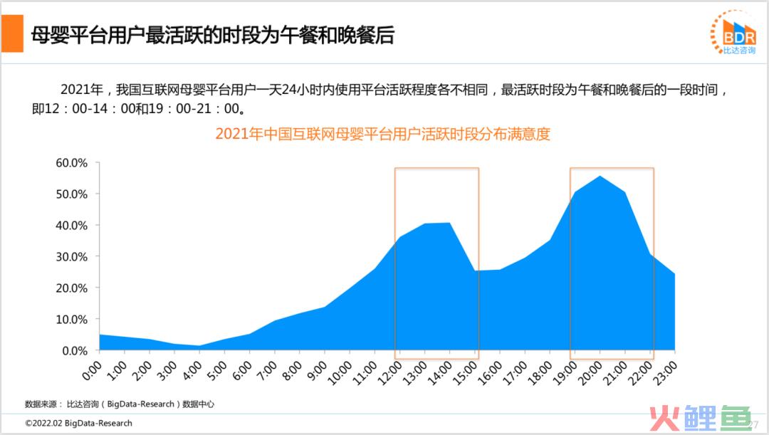 2021年度中国互联网母婴市场研究报告