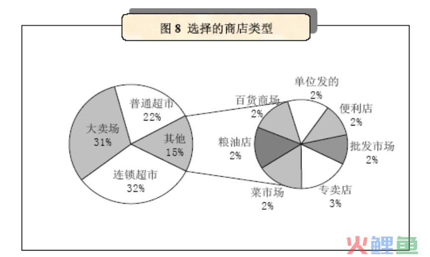 金浩茶油促销策略，数字化营销新玩法