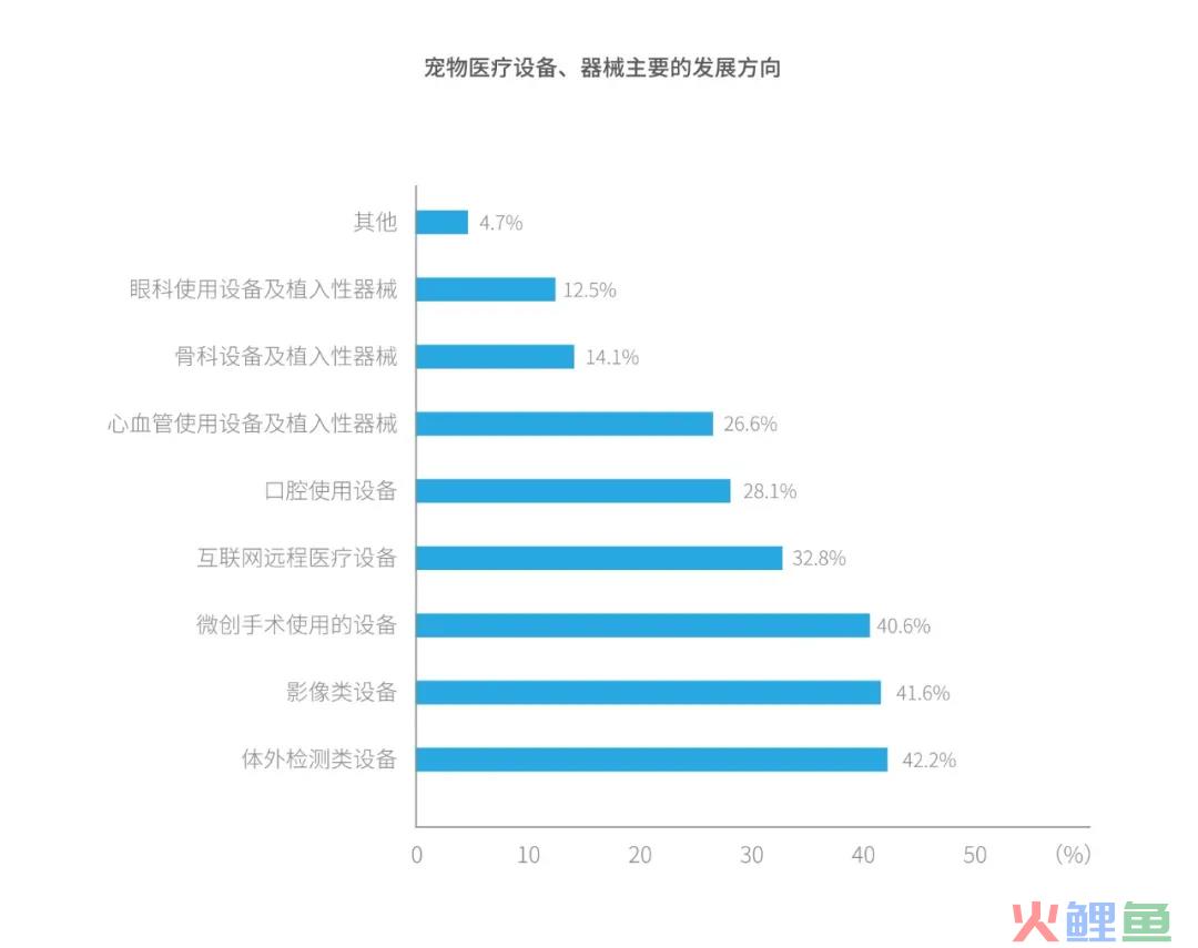 2021 中国宠物医疗行业白皮书发布，这六点趋势值得关注