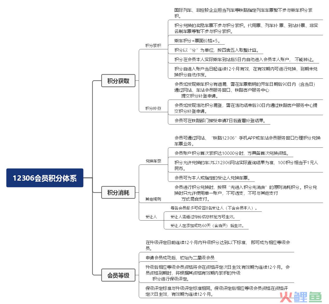 从饿了么的积分体系，分析如何设计一个会员积分系统？