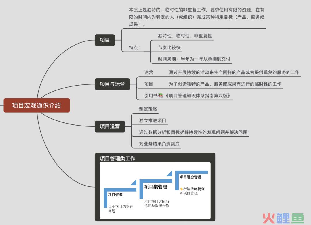 运营人必看：4位运营人跟你聊聊，项目运营全过程那些事