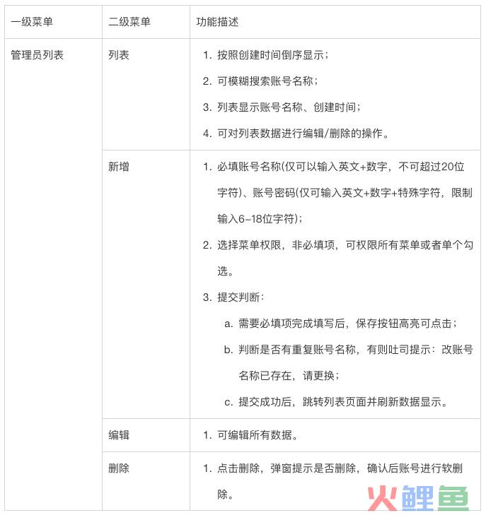 权限系统的设计——由浅至深