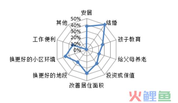 2022年，房地产营销思路新变化