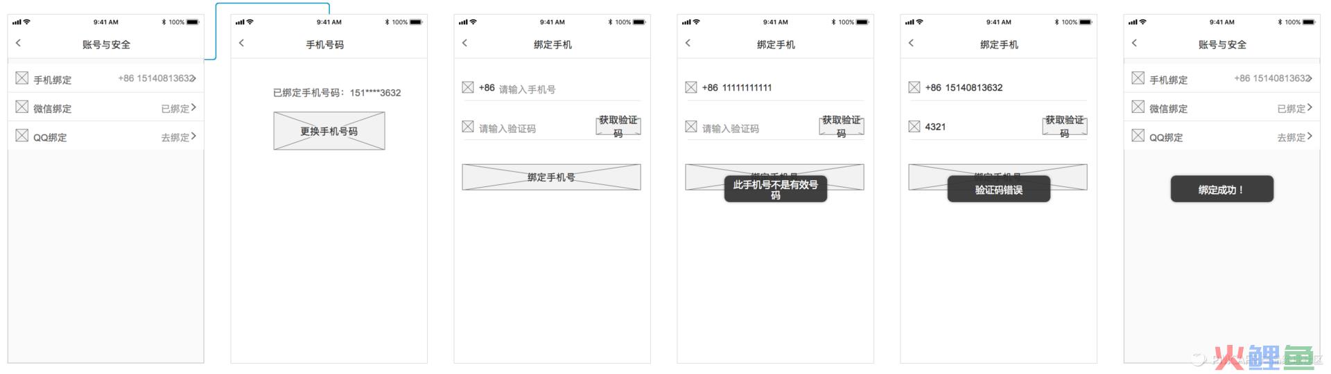 一份业务流程梳理+流程图绘制指南