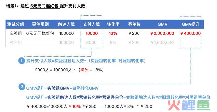 数据分析：详解2种常见的分析方法
